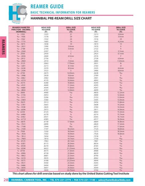 cnc machine reamer|reamer size chart.